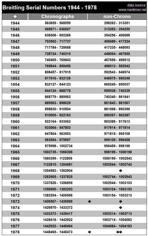 breitling vintage serial numbers|Breitling model number lookup.